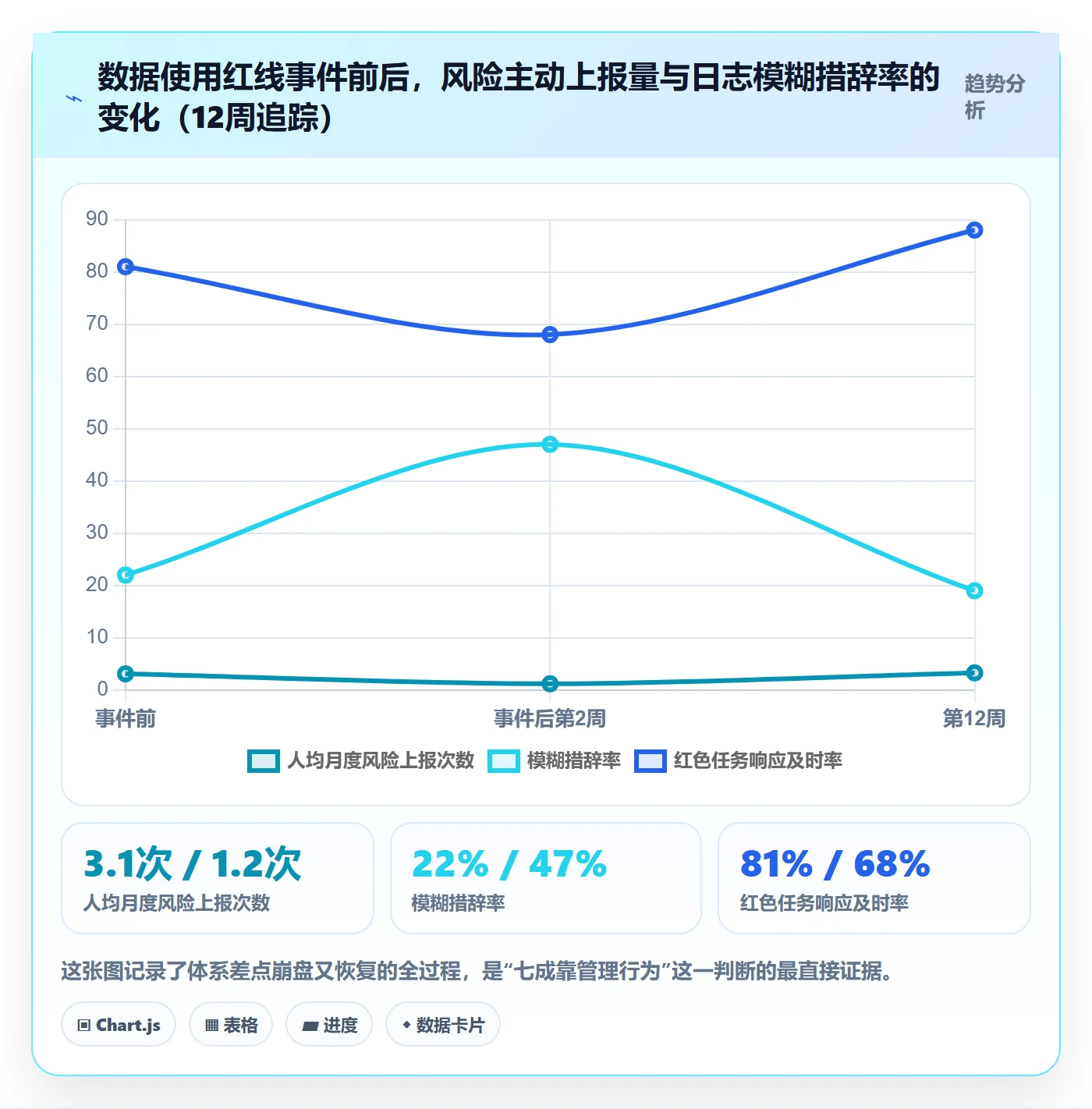进度日志最佳实践:实施团队进度跟踪入门指南,常见问题