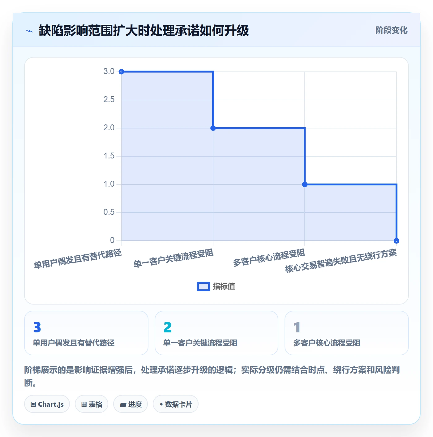 Bug / 缺陷优先级全流程：项目经理流程优化与一文讲清