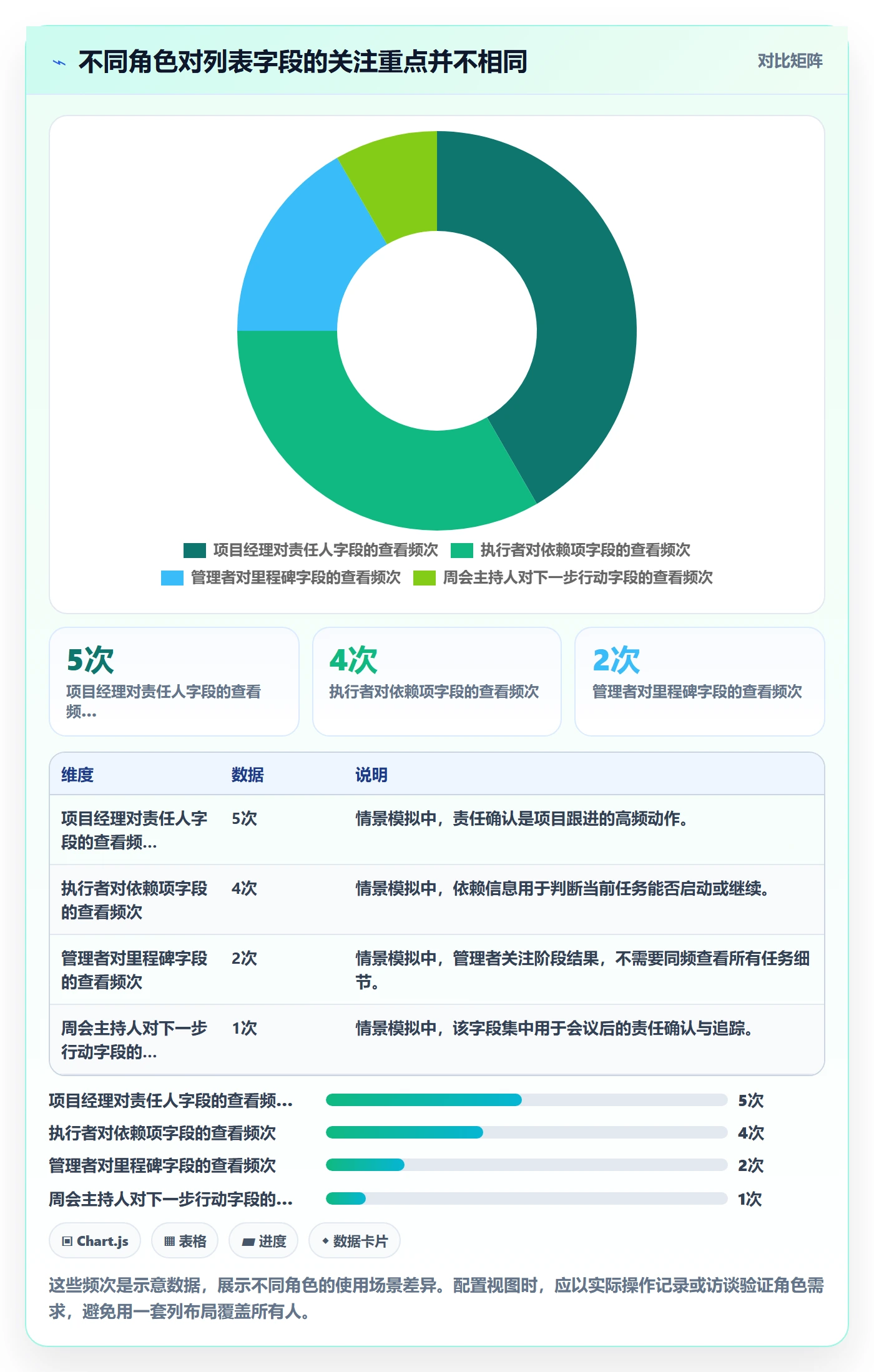自定义列实操方法:项目经理提升列表视图效率的数据分析方法与模板