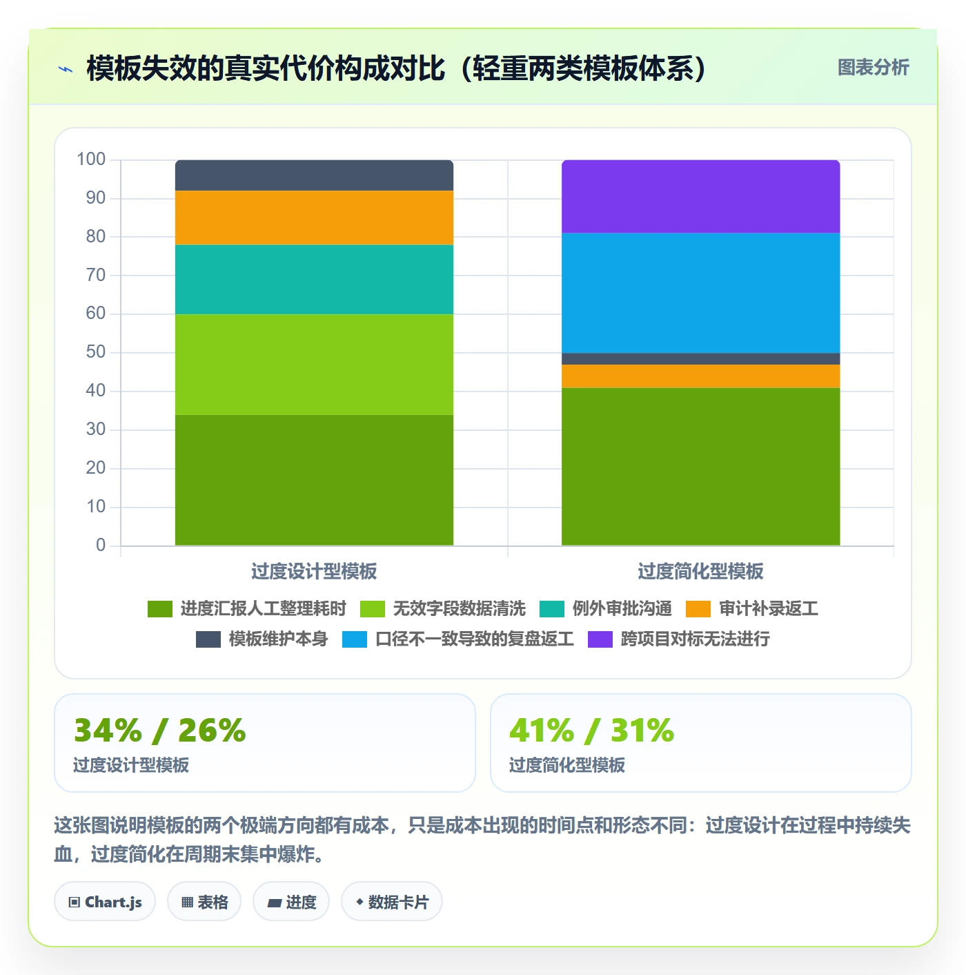 模板任务管理指南:PMO如何做好项目模板,制度设计全流程