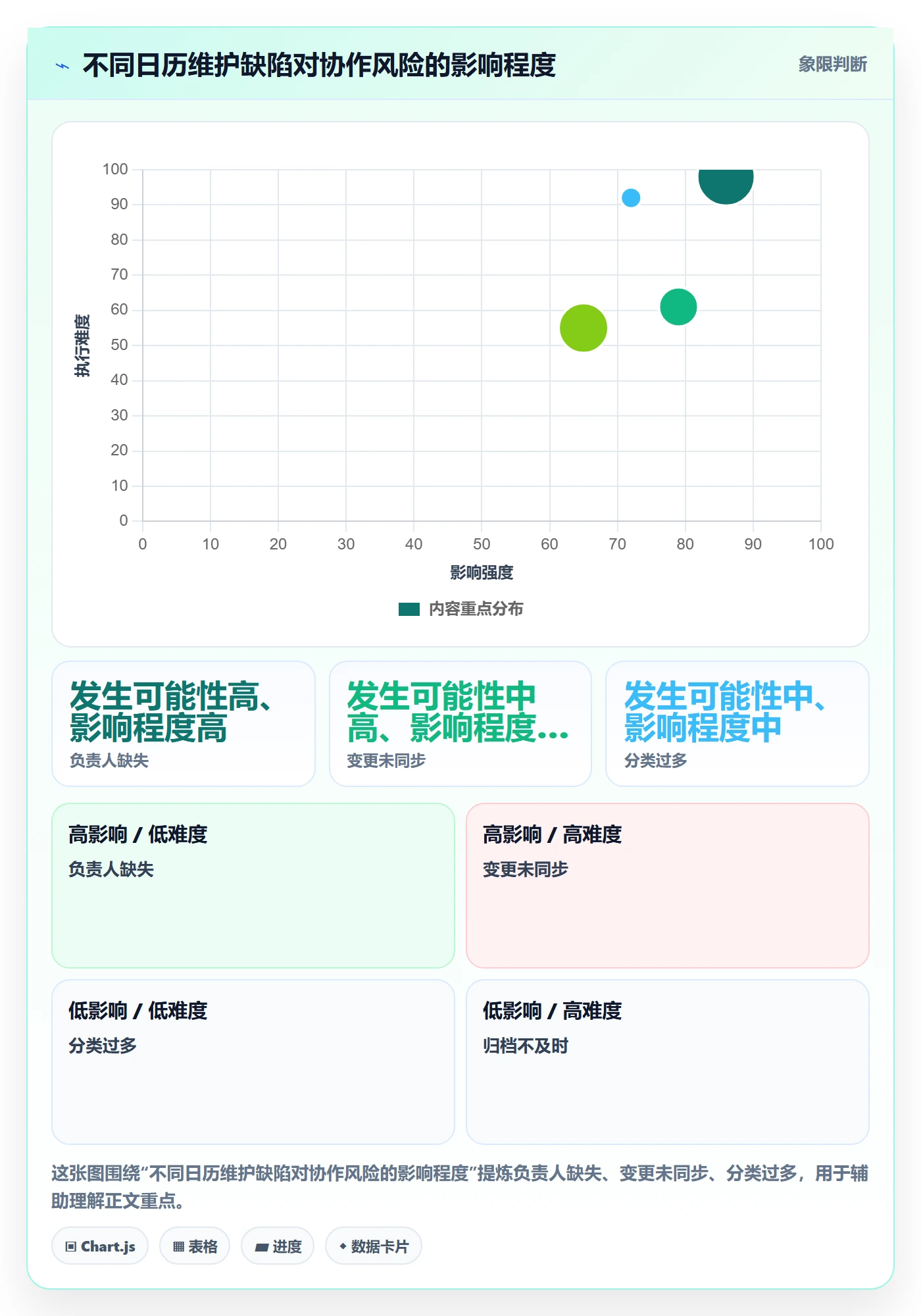 日视图管理方法大全:研发团队日历视图落地方案落地清单