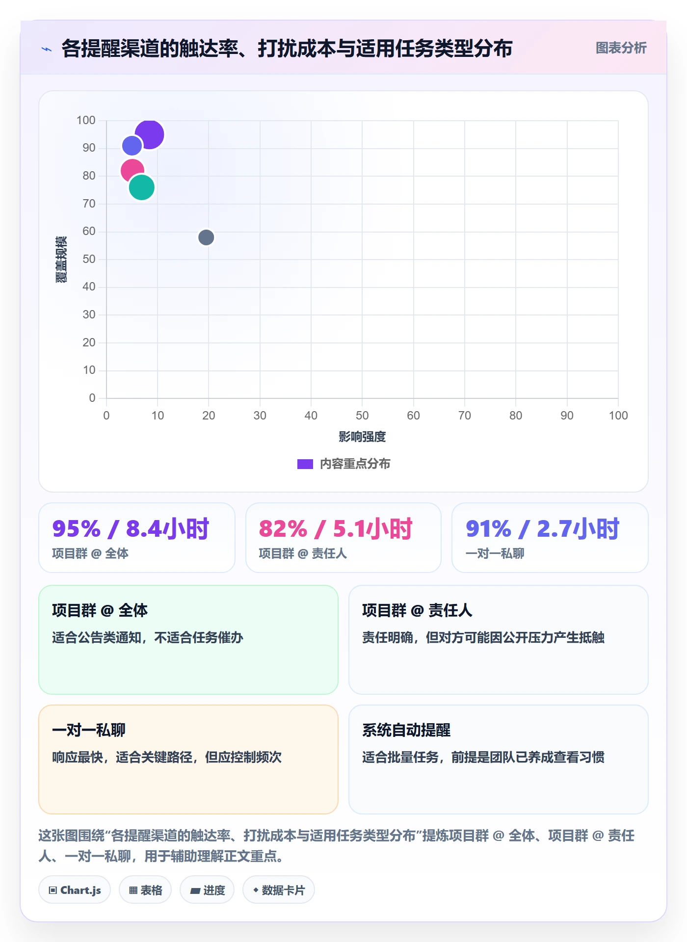 催办怎么做?项目经理落地方案:任务提醒从0到1
