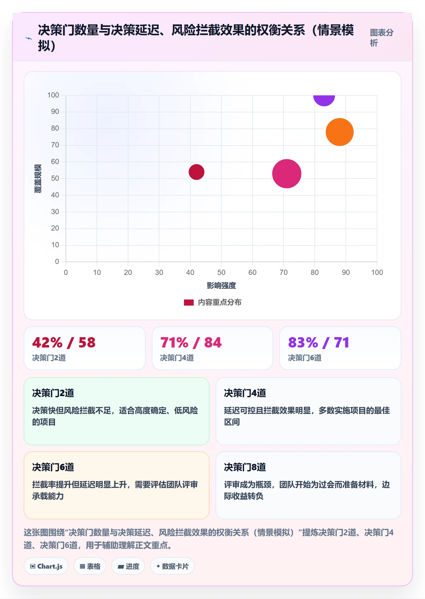 阶段计划怎么做?实施团队落地方案:项目规划从0到1