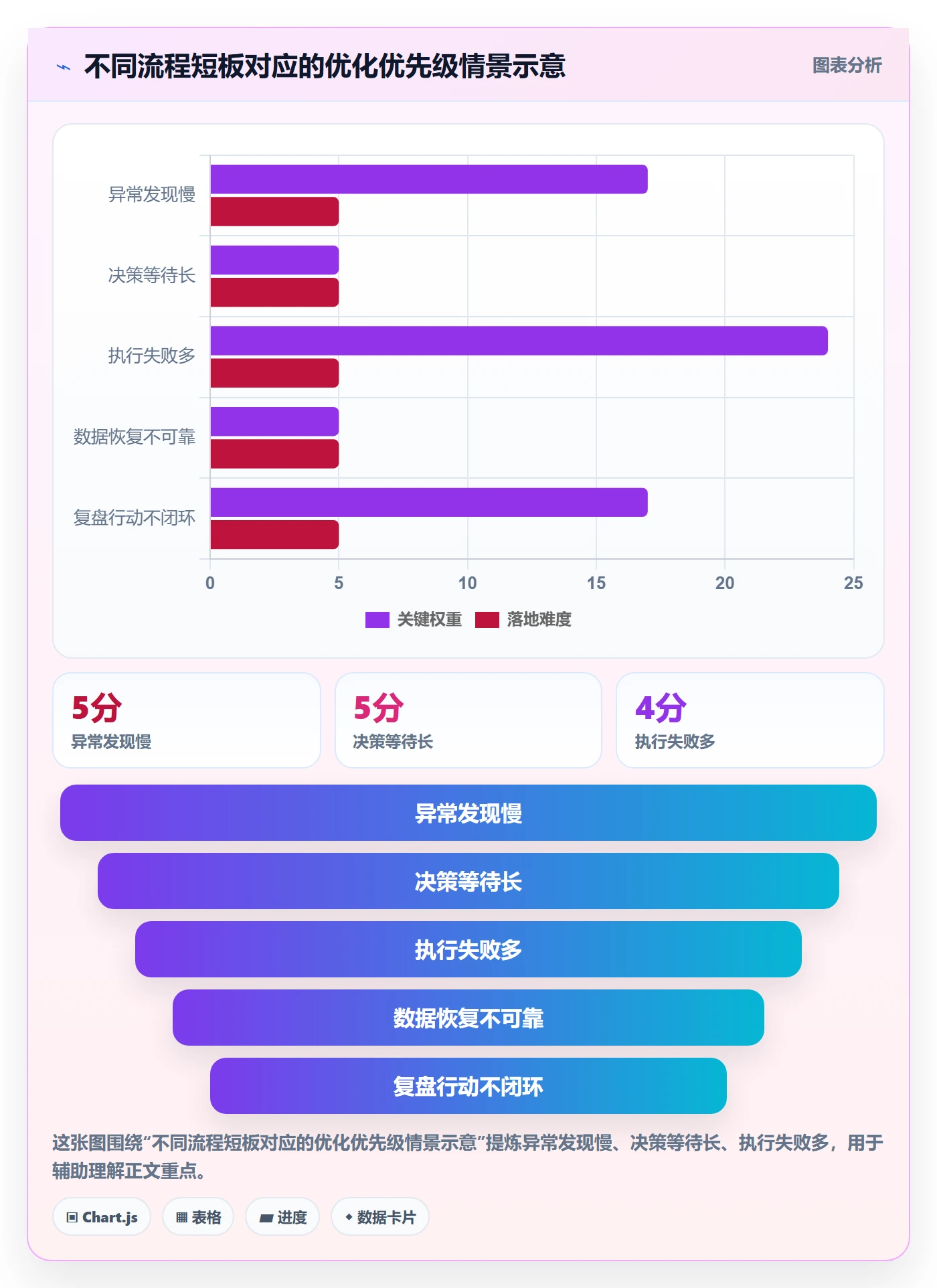 回滚流程与规范:项目负责人发布管理流程优化关键指标