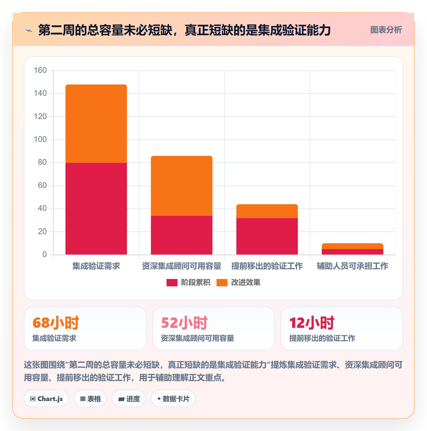 资源负载如何做好资源平衡?实施团队入门指南与操作步骤