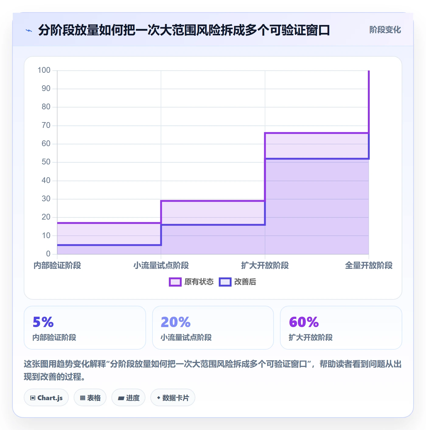 发布管理发布教程:实施团队落地方案,避坑指南