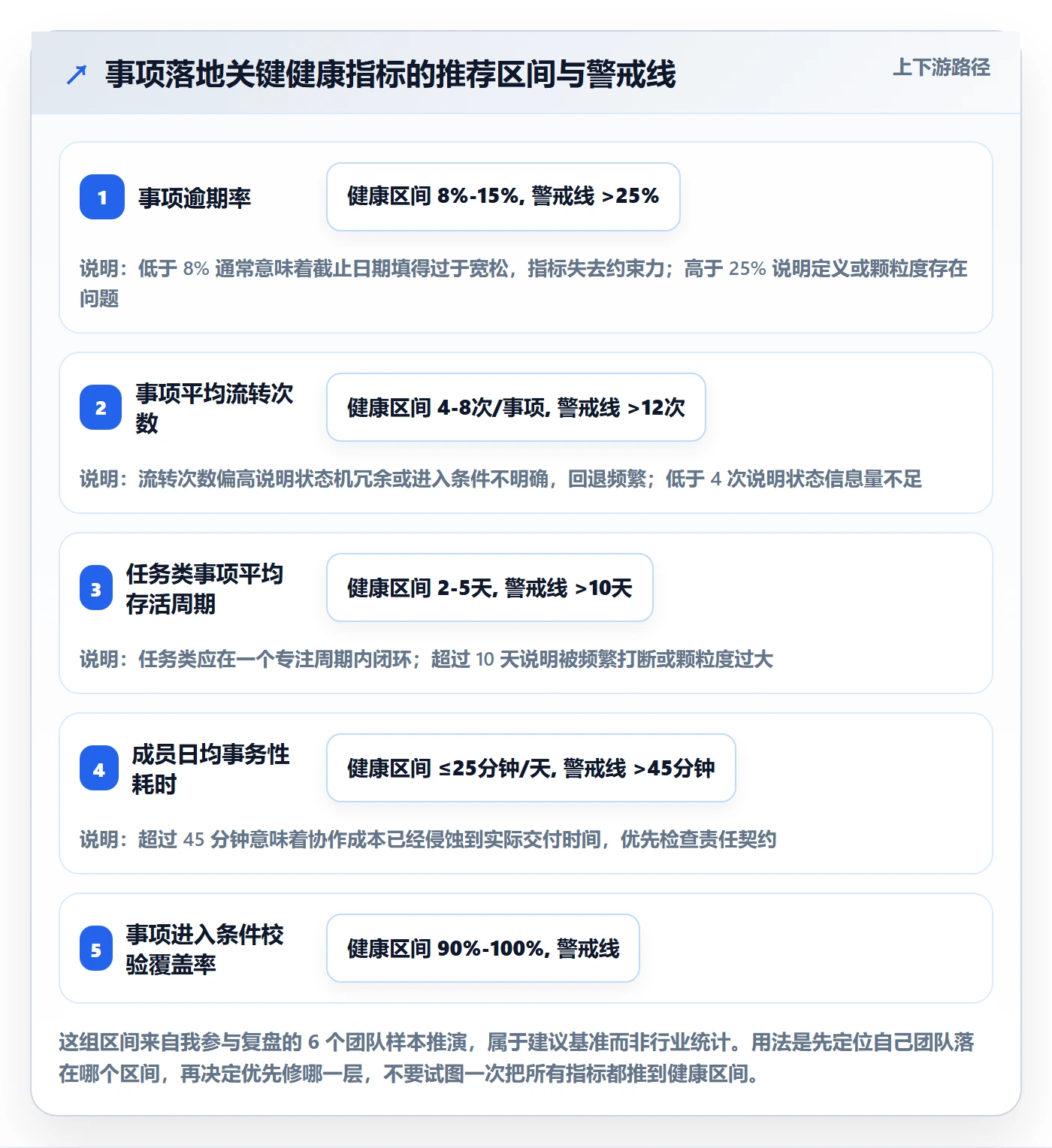 事项落地方案:项目成员开展任务管理的流程优化案例解析
