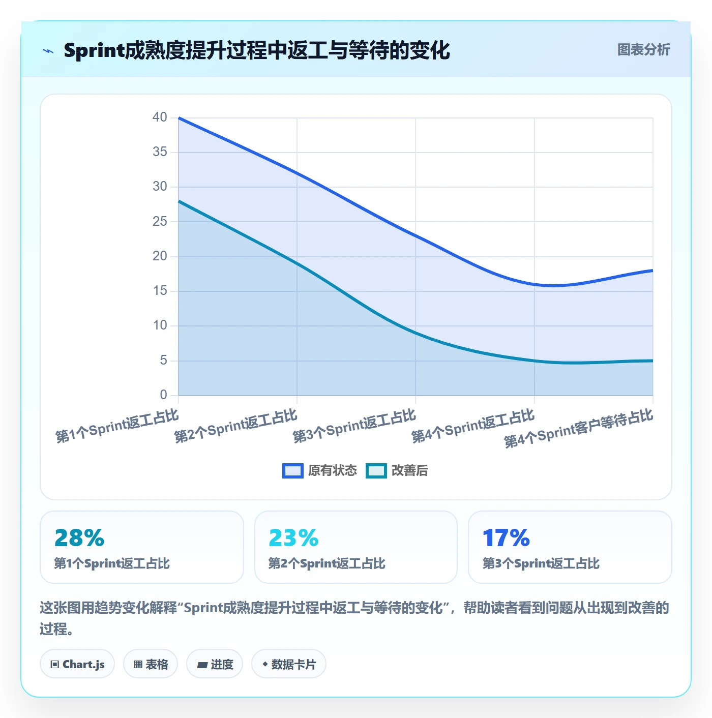 Sprint管理方法大全：实施团队迭代管理入门指南落地清单