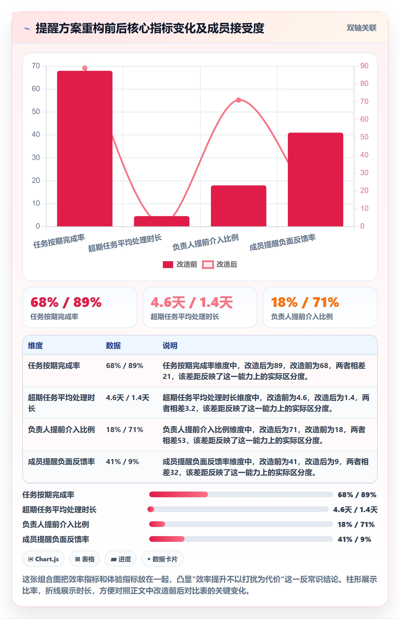 到期提醒落地方案:项目负责人开展任务提醒的落地方案案例解析