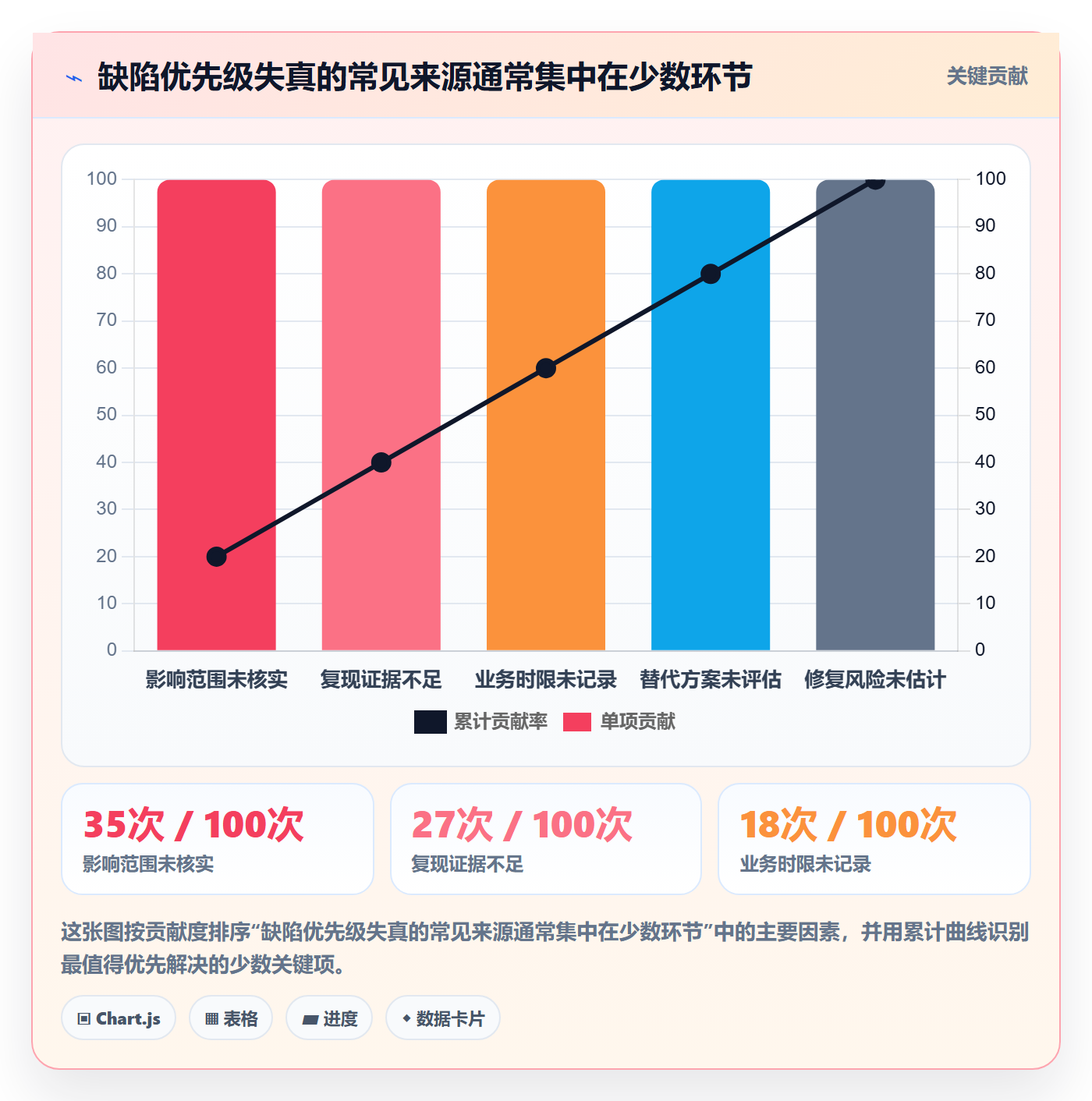优先级管理方法大全：项目经理Bug / 缺陷效率提升落地清单