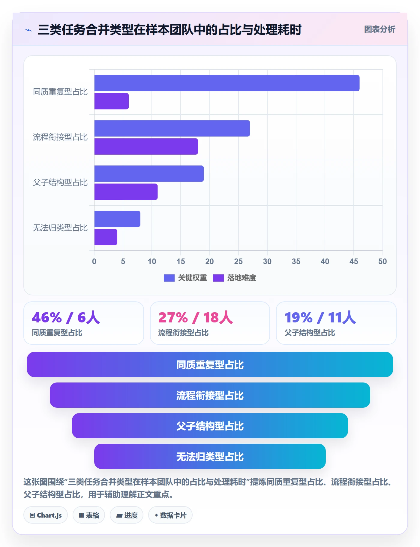 任务合并怎么做?跨部门团队最佳实践:任务管理从0到1