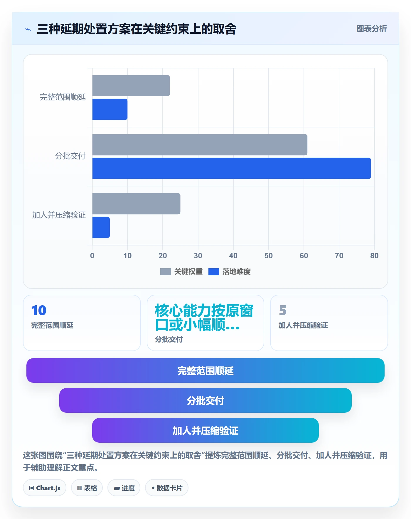 延期管理延期全流程:PMO实操方法与一文讲清