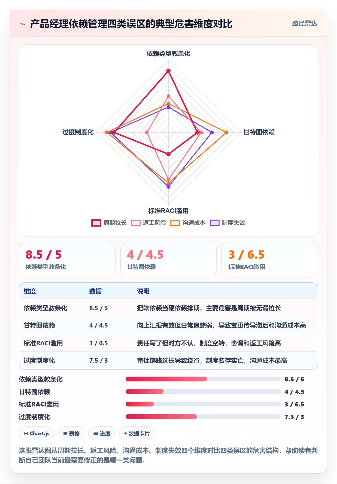 SF管理指南：产品经理如何做好任务依赖，制度设计全流程