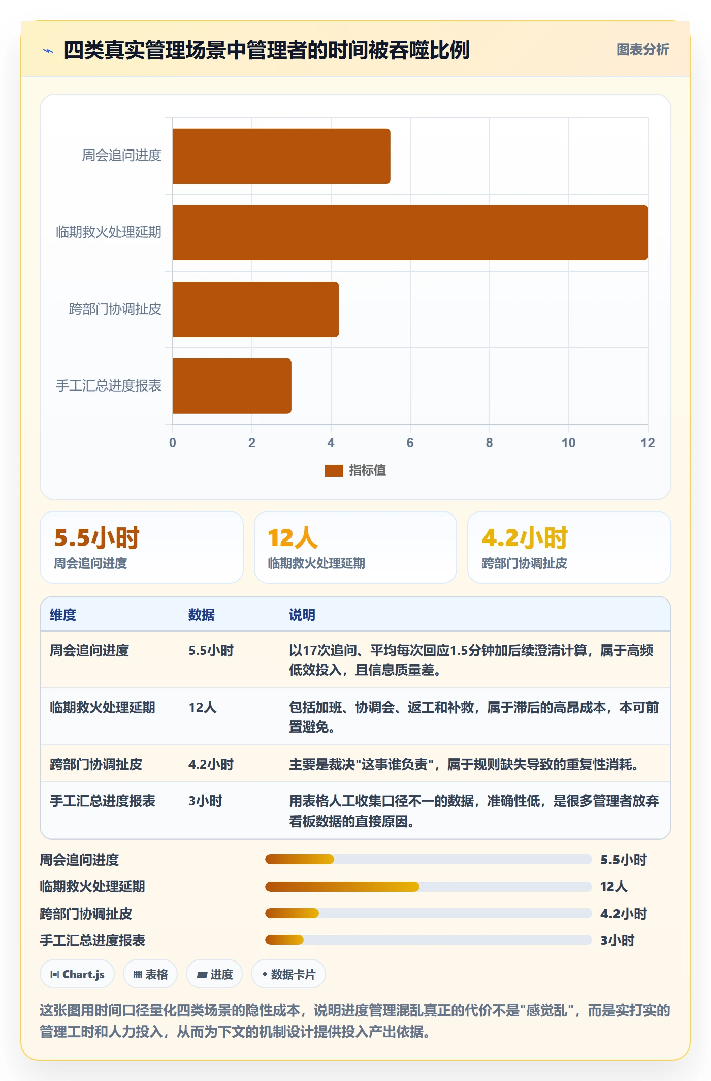 任务进度管理指南:企业管理者如何做好进度管理,入门指南全流程