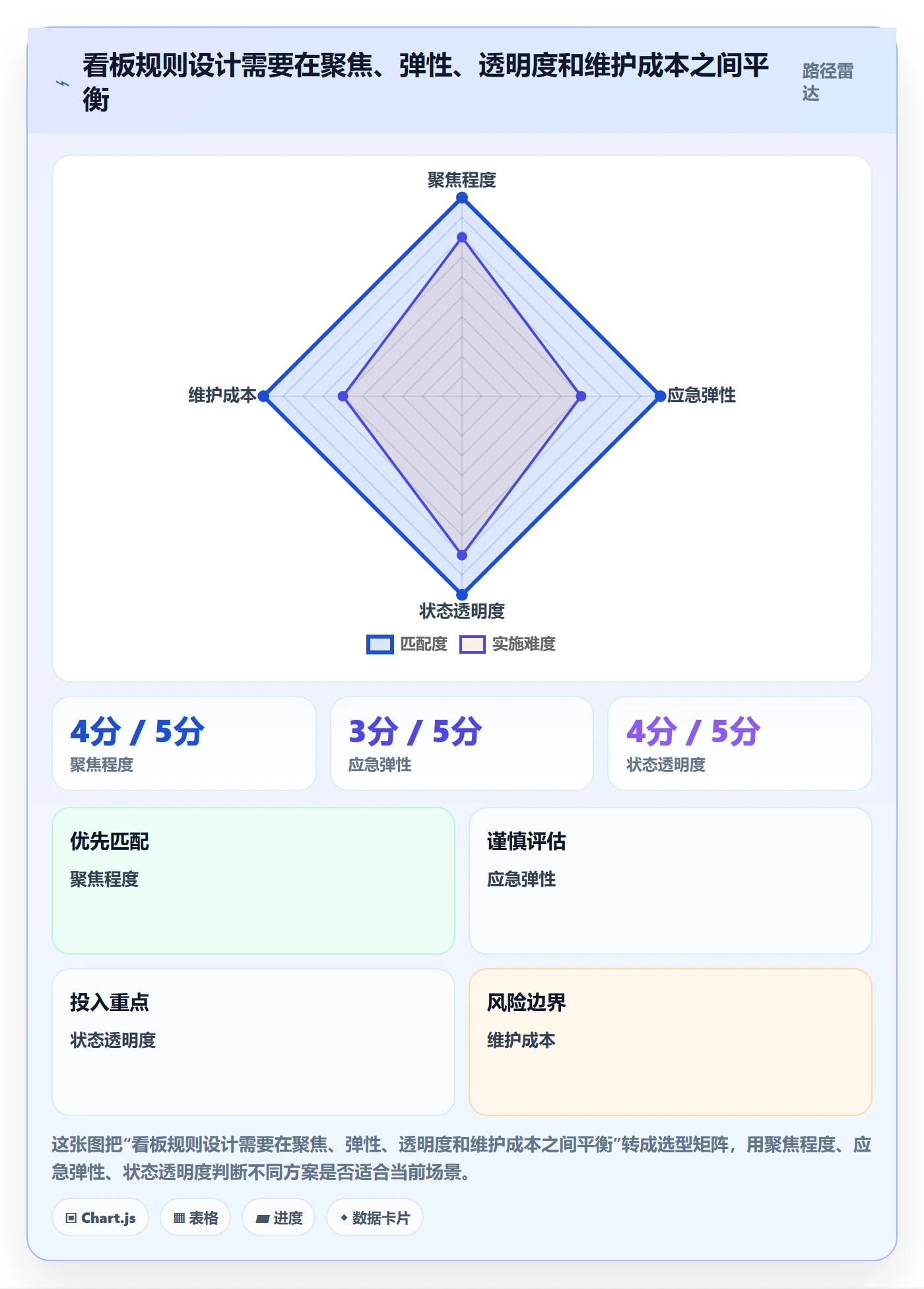 看板进行中教程:企业管理者实操方法,避坑指南