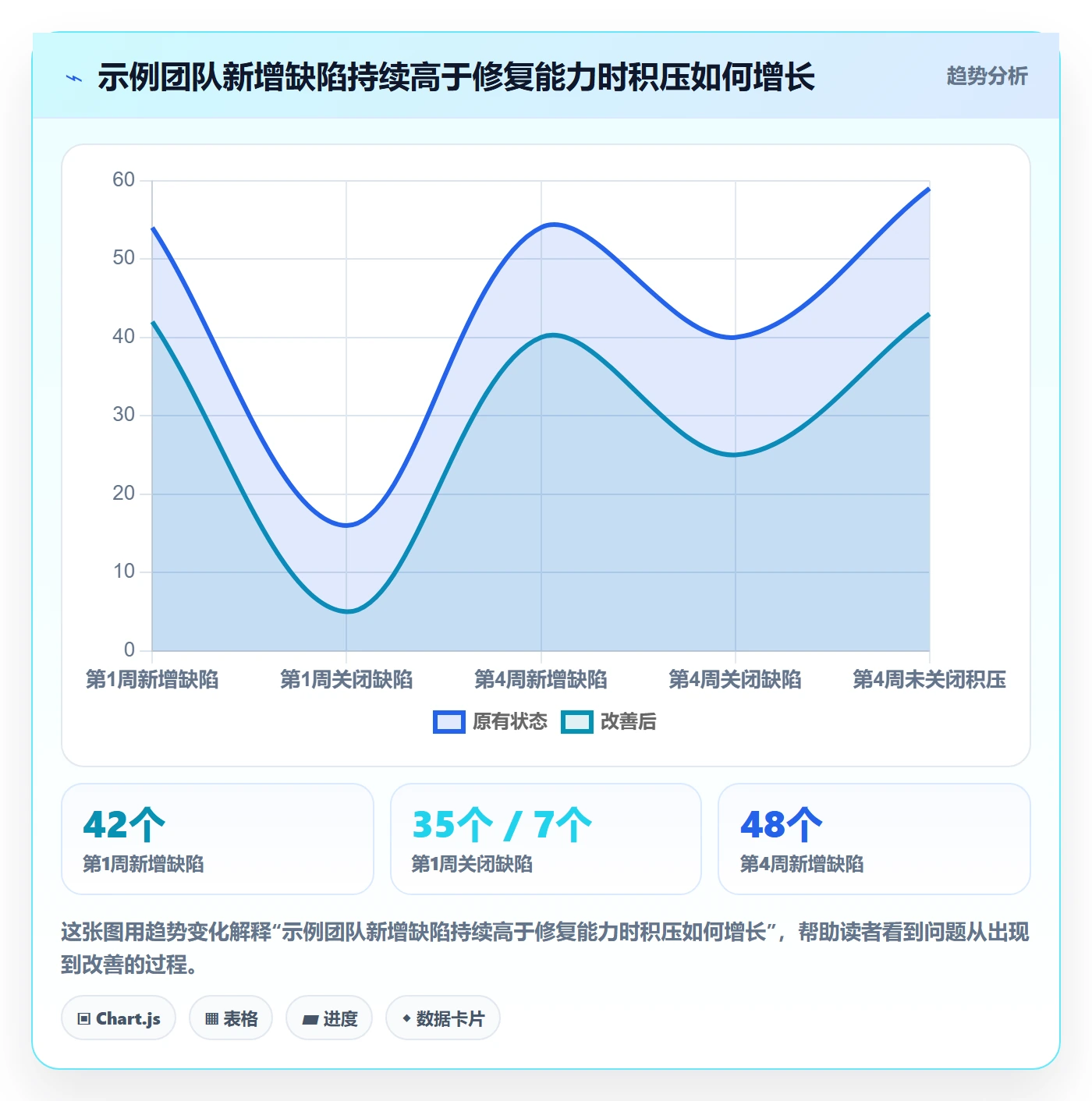 修复管理指南：产品经理如何做好Bug / 缺陷，制度设计全流程