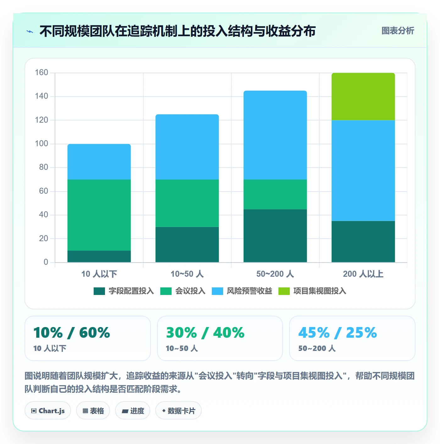 追踪实操方法:项目成员提升进度跟踪效率的实操方法方法与模板