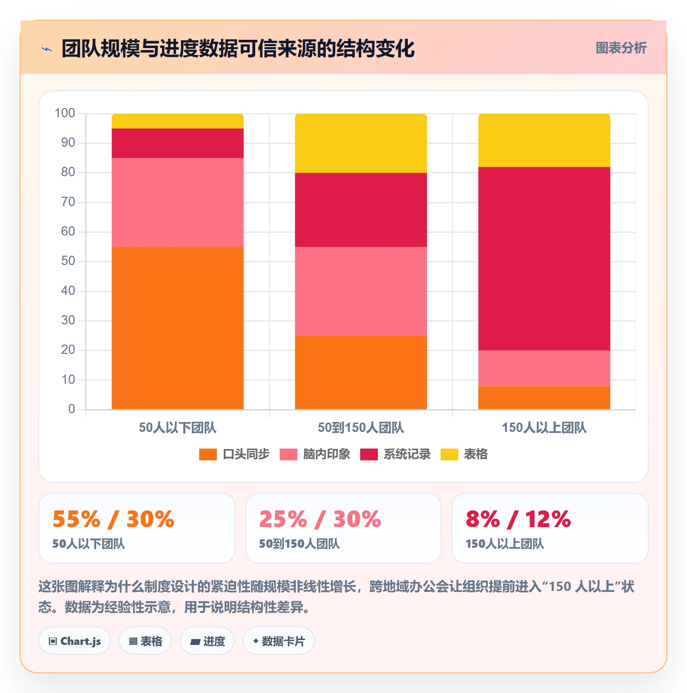 任务进度落地方案:项目负责人开展进度管理的制度设计案例解析