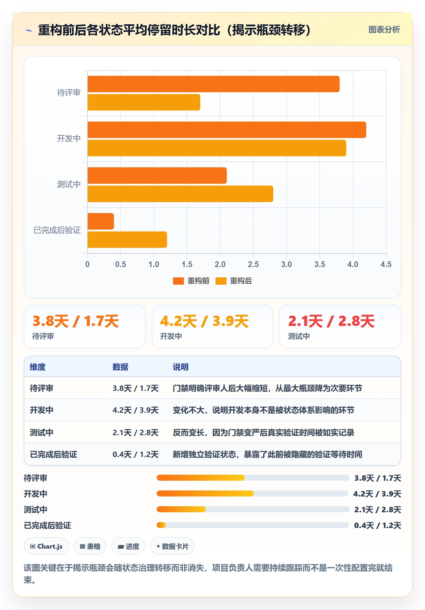 状态怎么做?项目负责人效率提升:任务属性从0到1