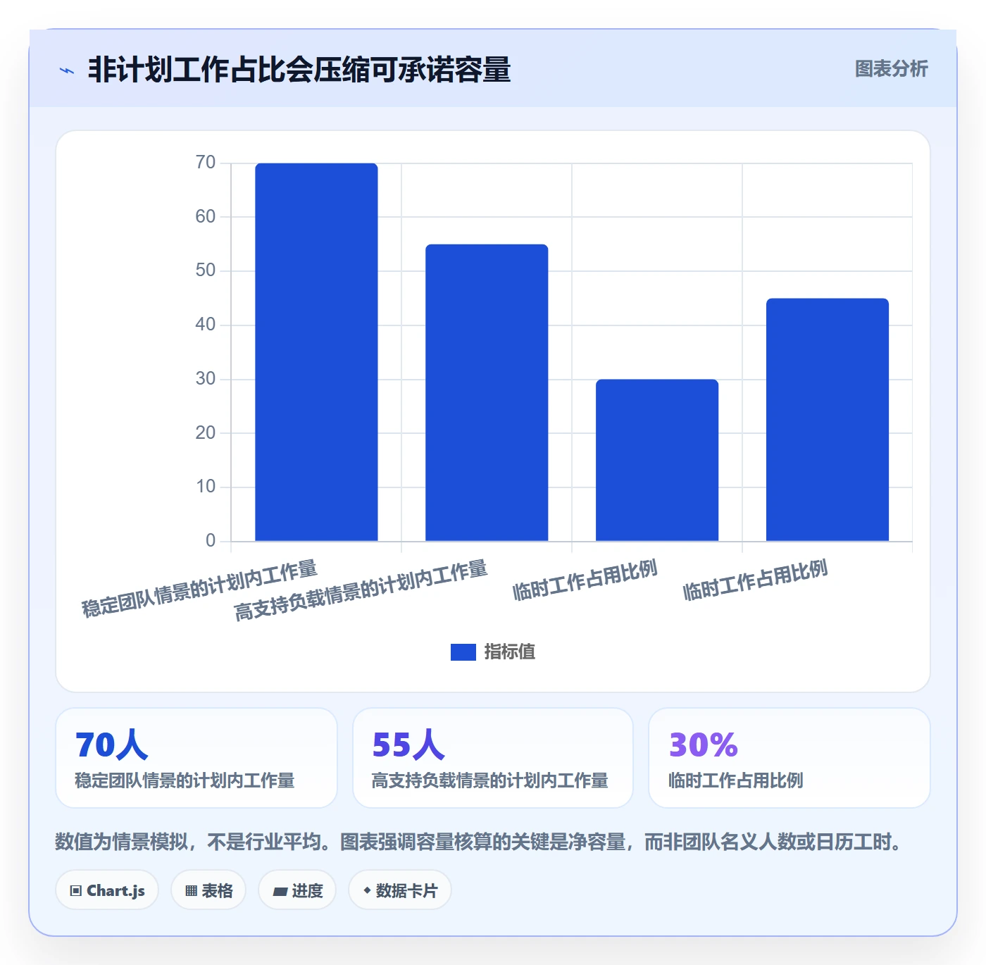 需求排期迭代规划全流程：项目负责人制度设计与一文讲清