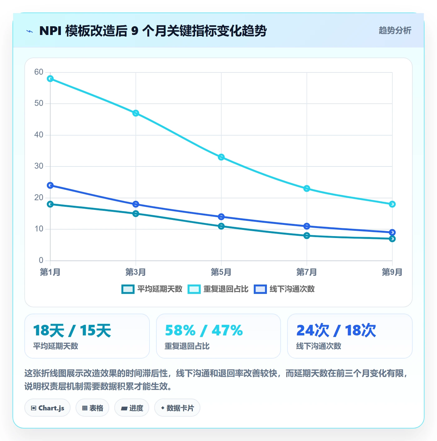 模板任务管理指南:跨部门团队如何做好项目模板,最佳实践全流程