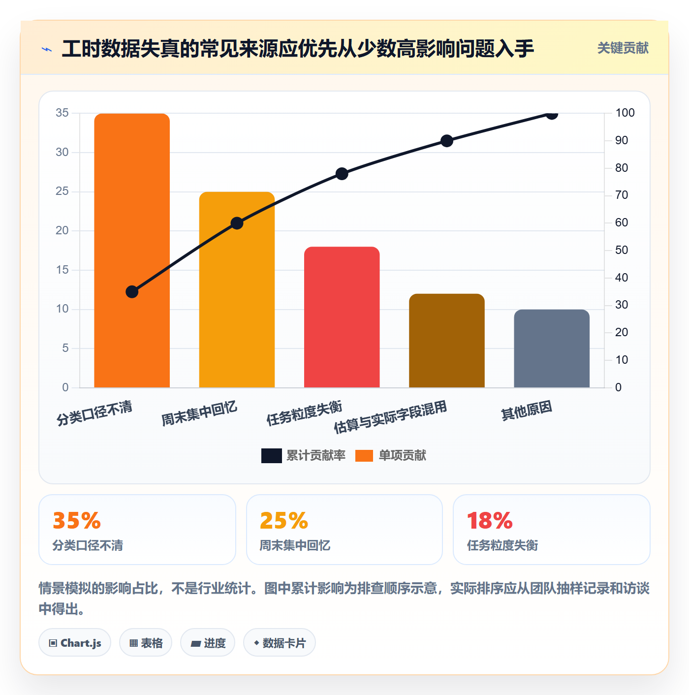 工时表任务工时全流程:产品经理最佳实践与一文讲清