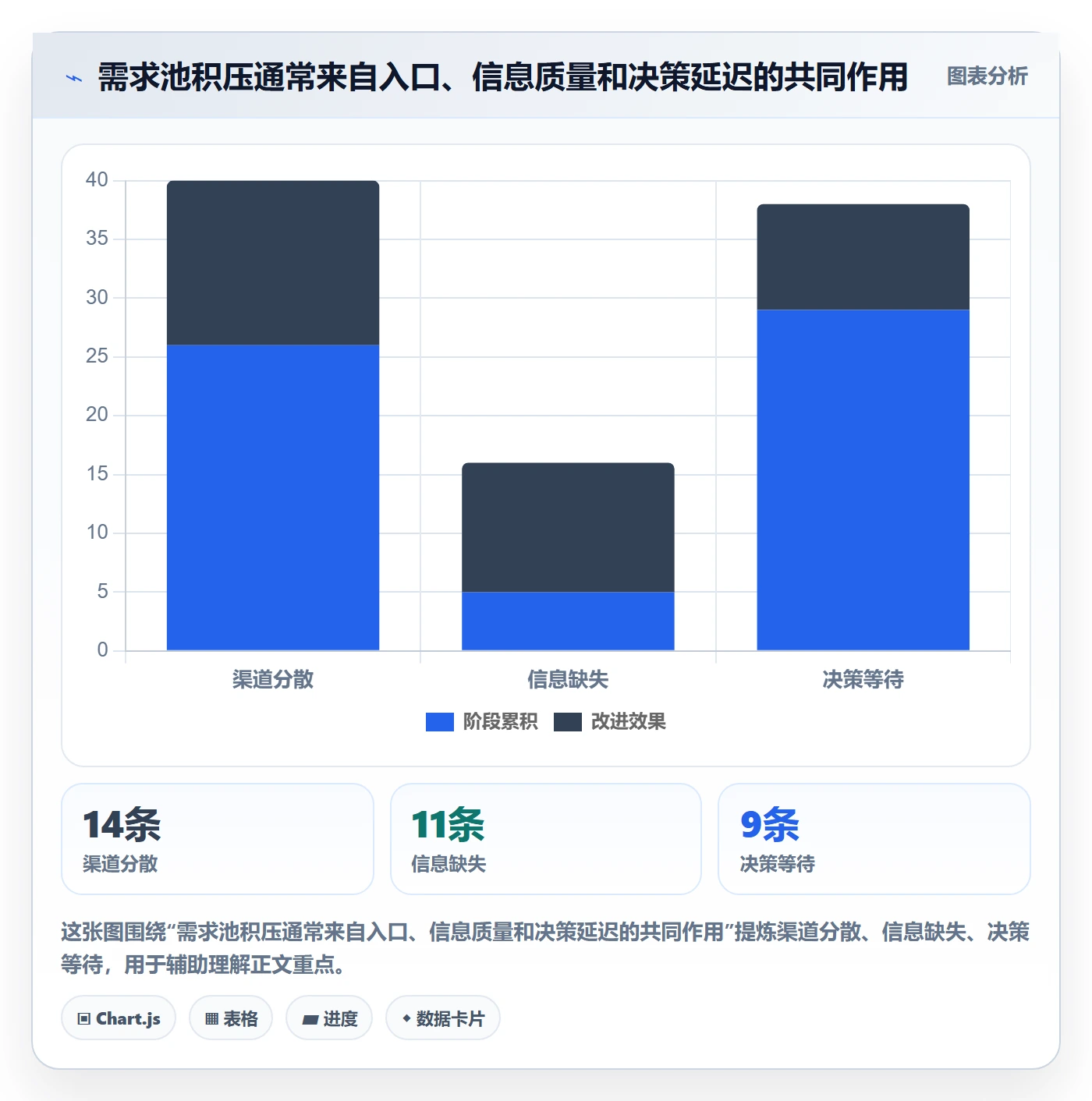 需求池管理指南:项目经理如何做好需求管理,入门指南全流程