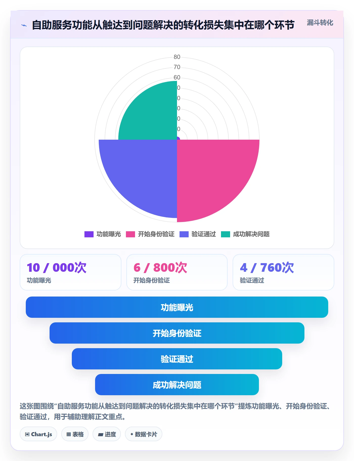 Story落地方案:管理层开展敏捷项目的数据分析案例解析