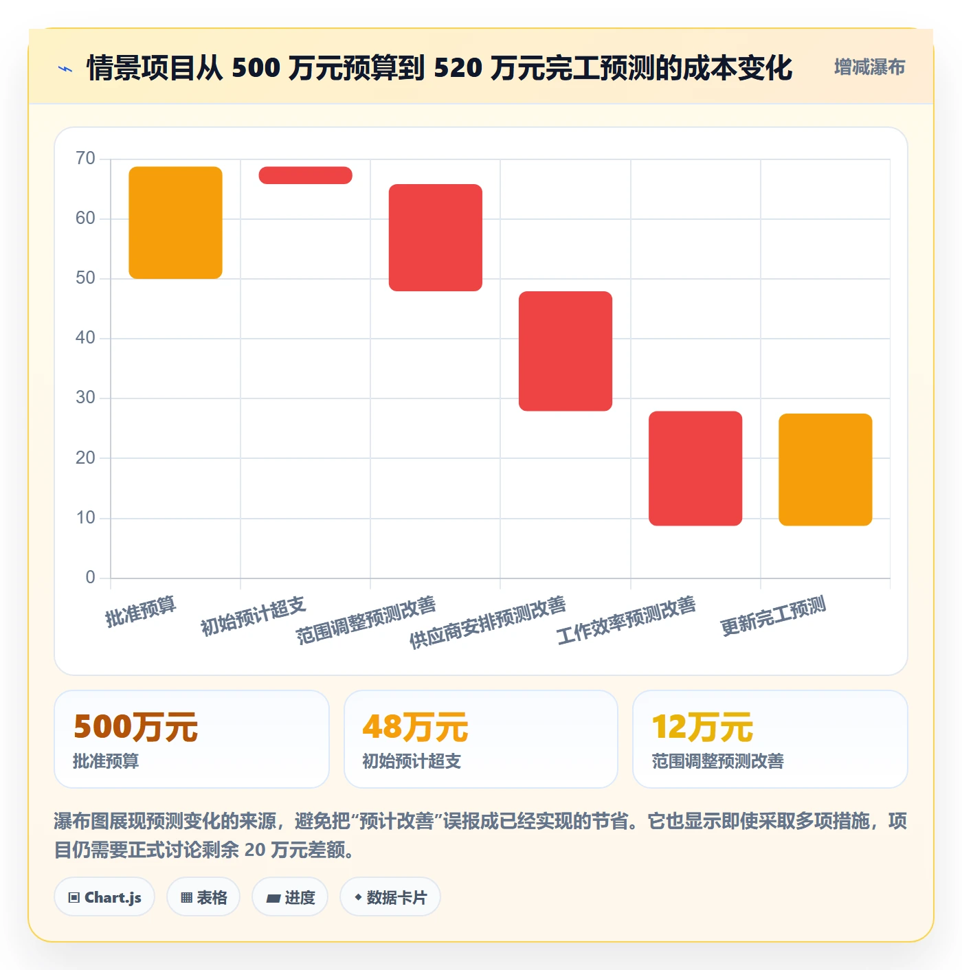 成本管理项目成本全流程:项目经理流程优化与一文讲清