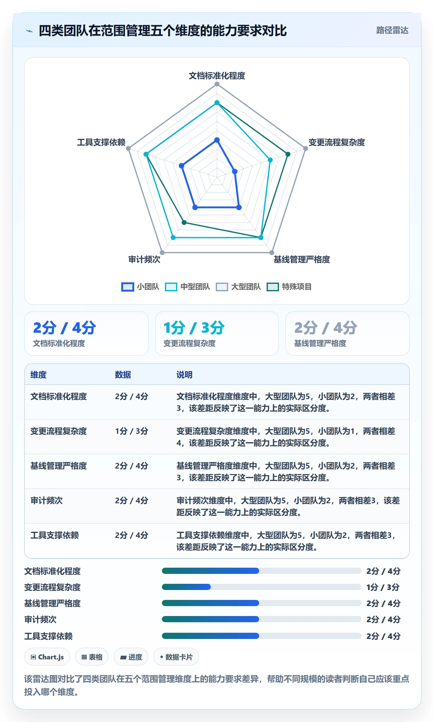 工作范围怎么做?项目成员效率提升:项目范围从0到1