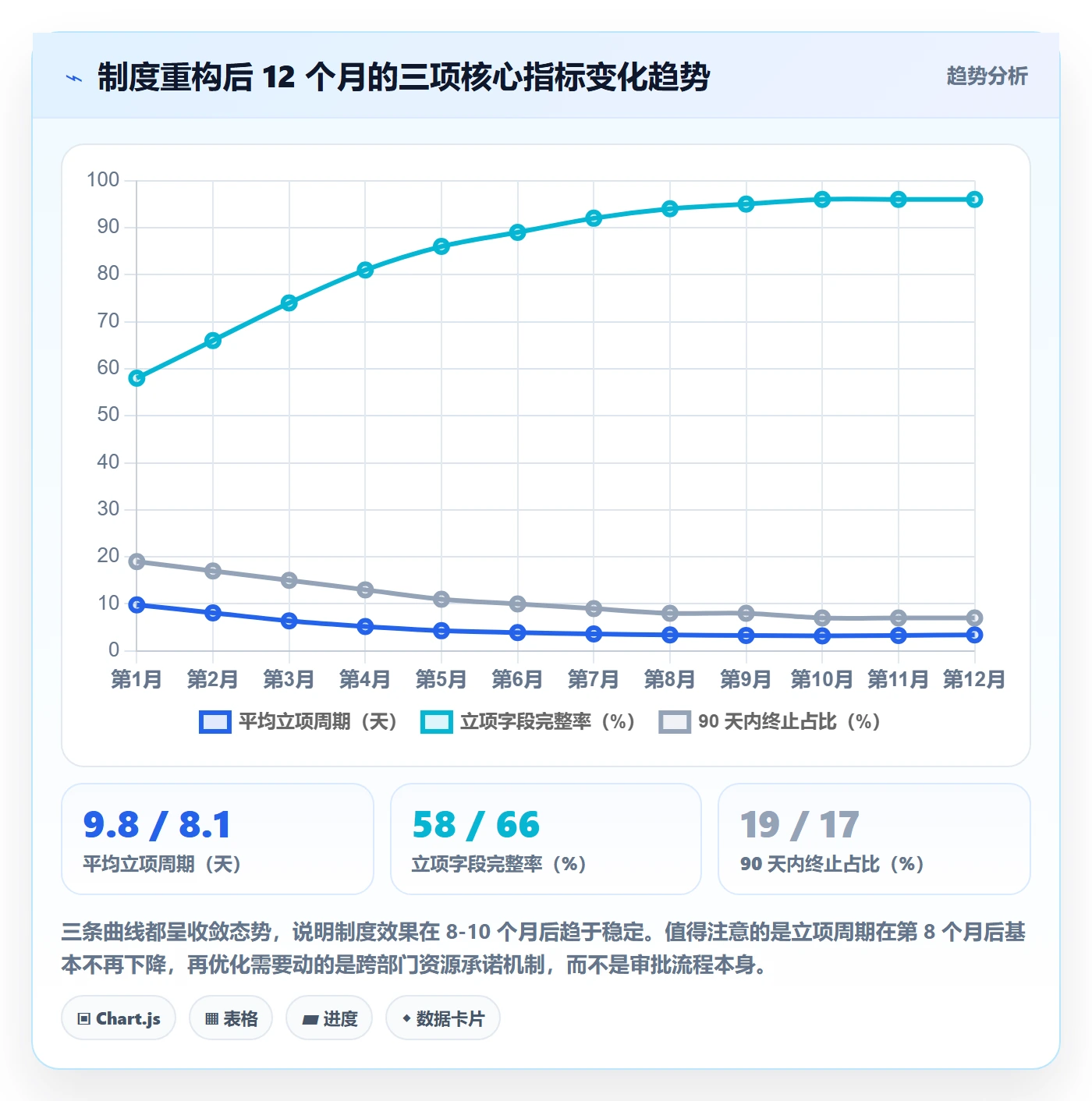 项目类型最佳实践:项目负责人项目立项制度设计,常见问题