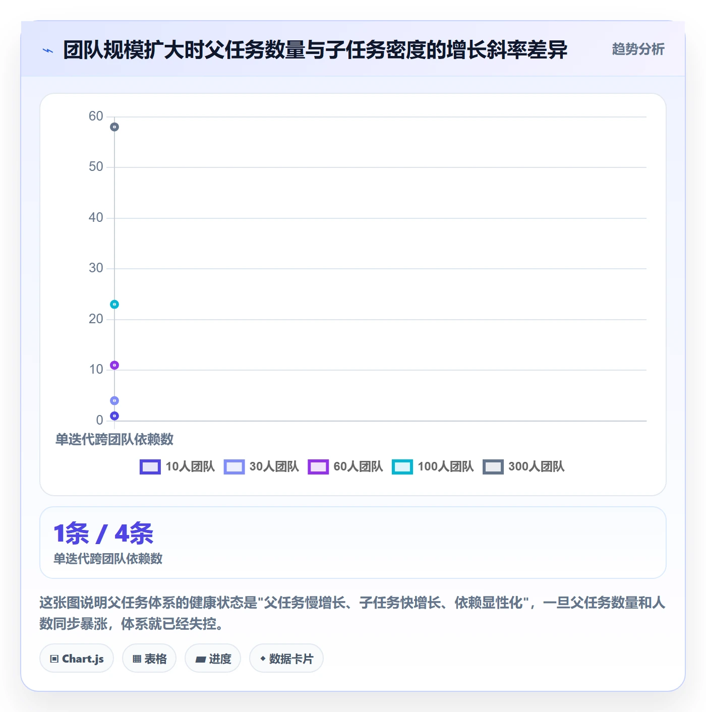 任务管理父任务教程：项目负责人最佳实践，避坑指南