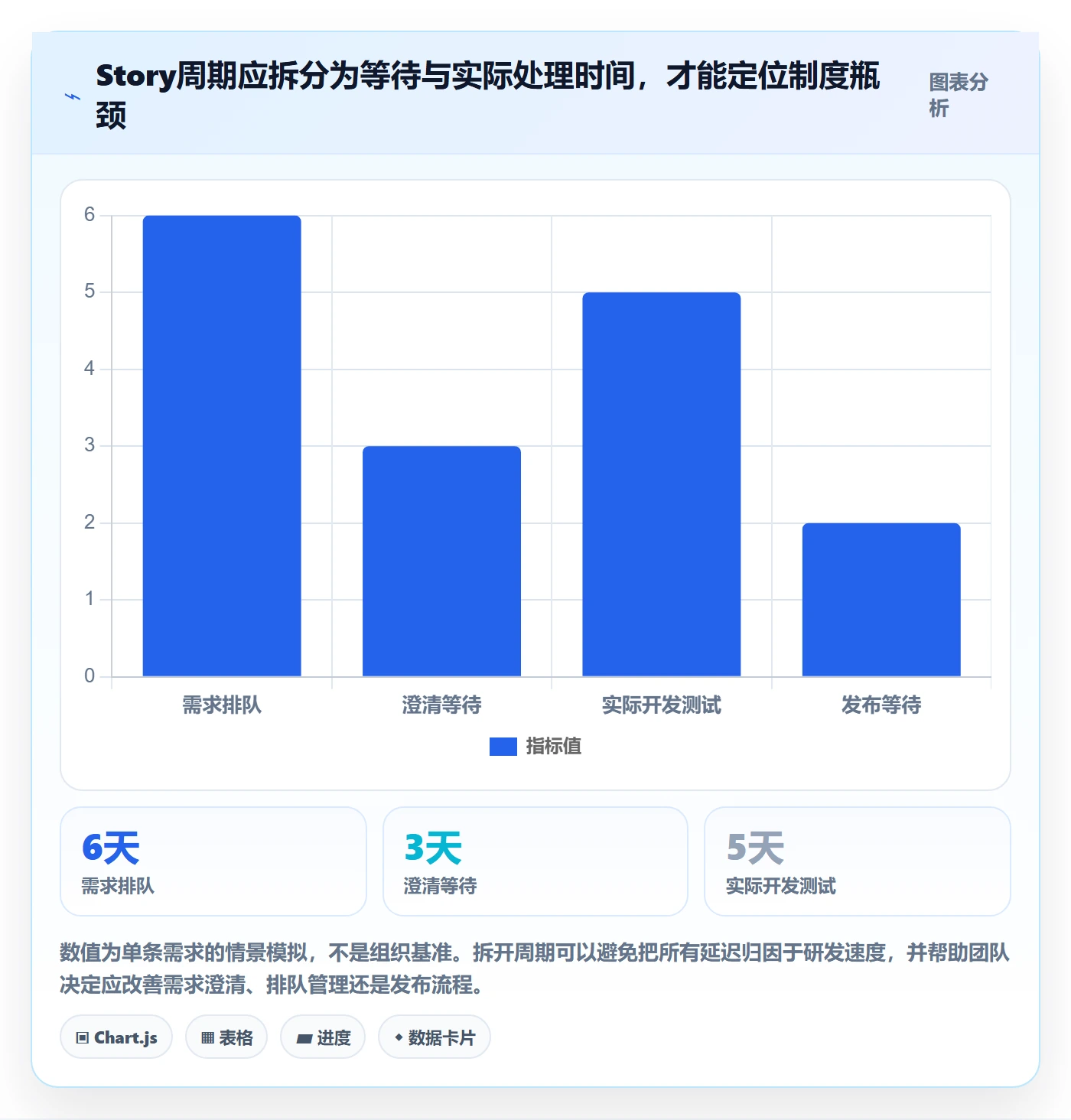 Story怎么做？研发团队制度设计：产品需求从0到1