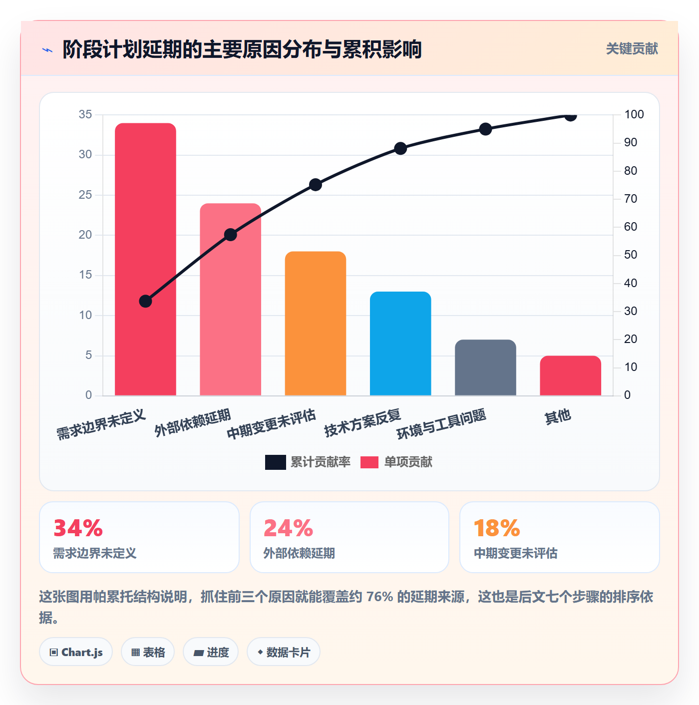 项目规划如何做好阶段计划?研发团队效率提升与操作步骤