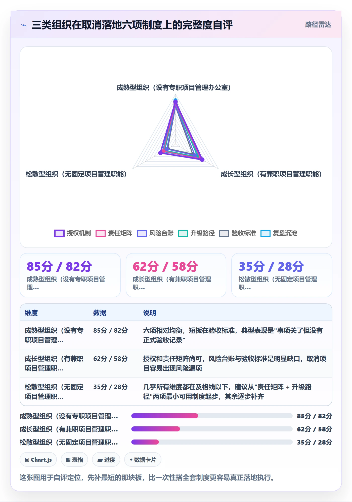取消落地方案:跨部门团队开展任务执行的制度设计案例解析