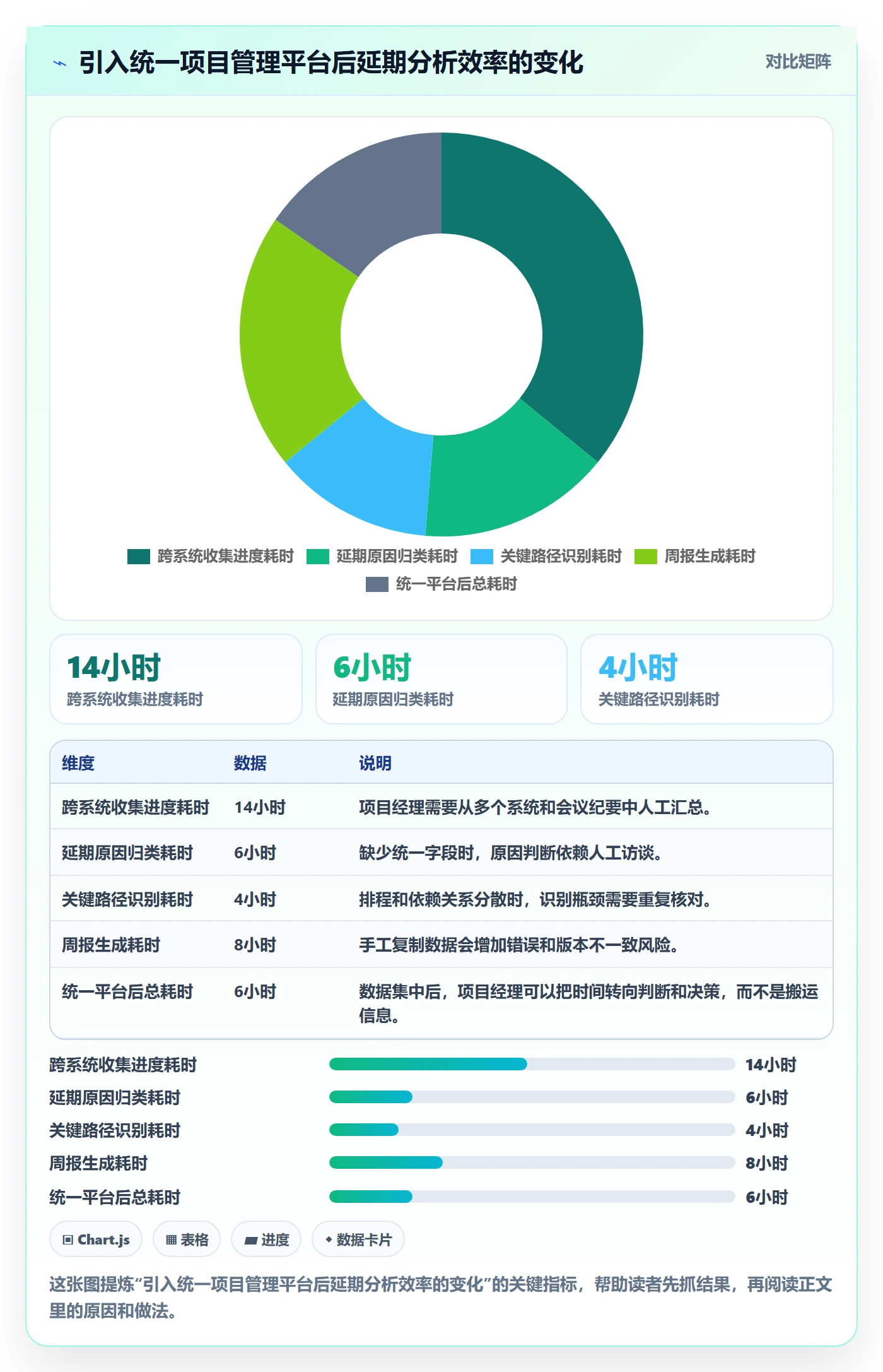 延期最佳实践:项目经理延期管理数据分析,常见问题