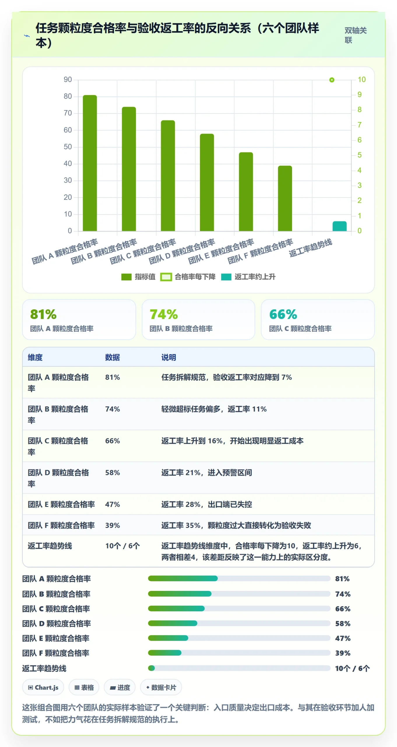 负责人流程与规范:产品经理任务管理风险控制关键指标