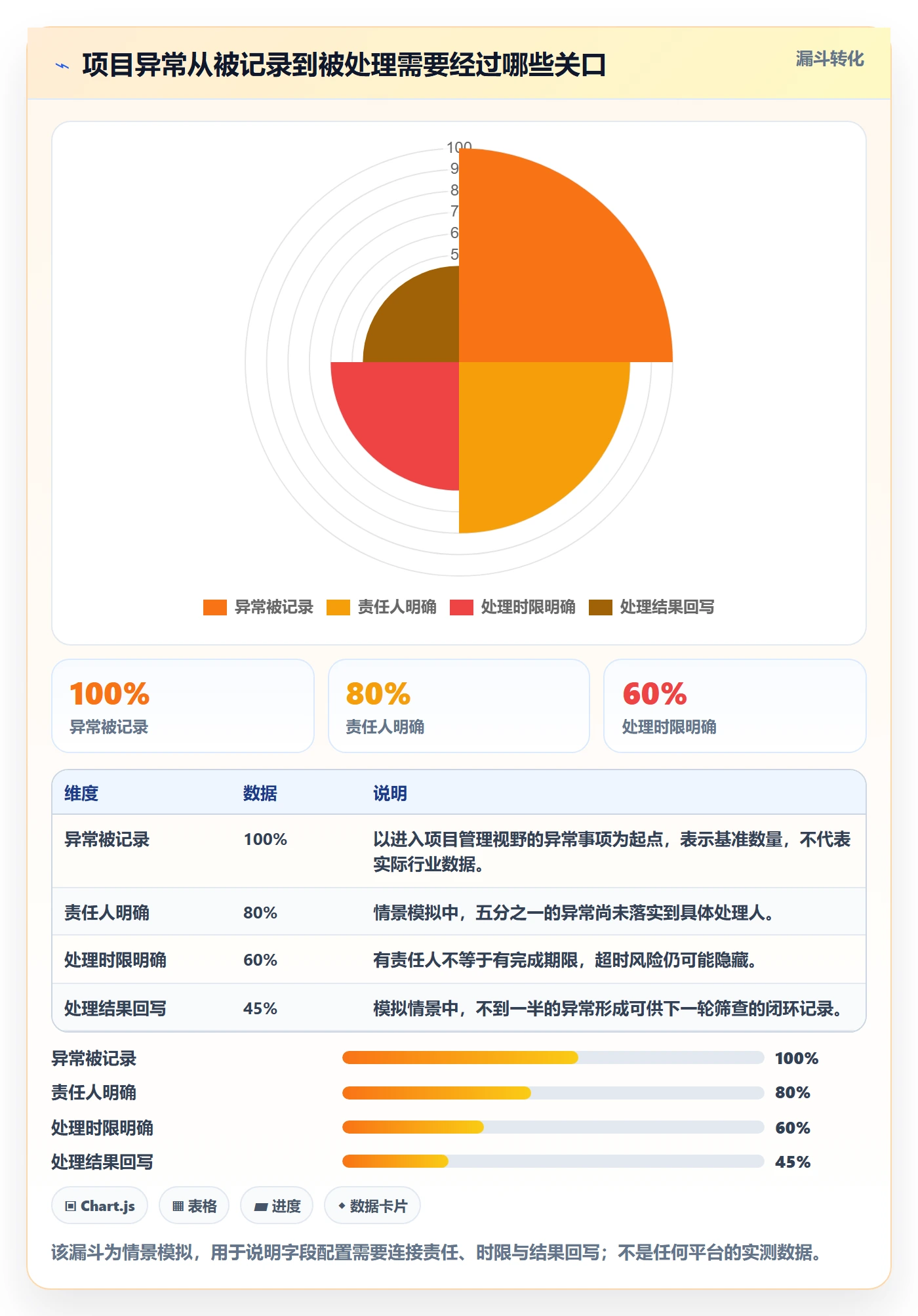字段配置实操方法：项目经理提升列表视图效率的风险控制方法与模板