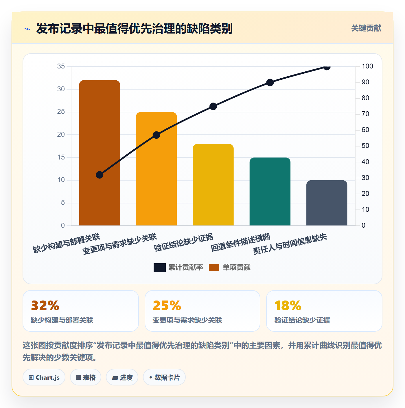 发布记录管理方法大全:跨部门团队版本管理制度设计落地清单