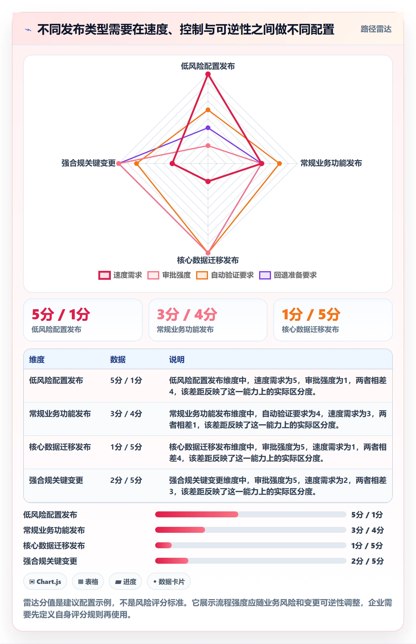 版本发布时间流程与规范:PMO版本管理落地方案关键指标