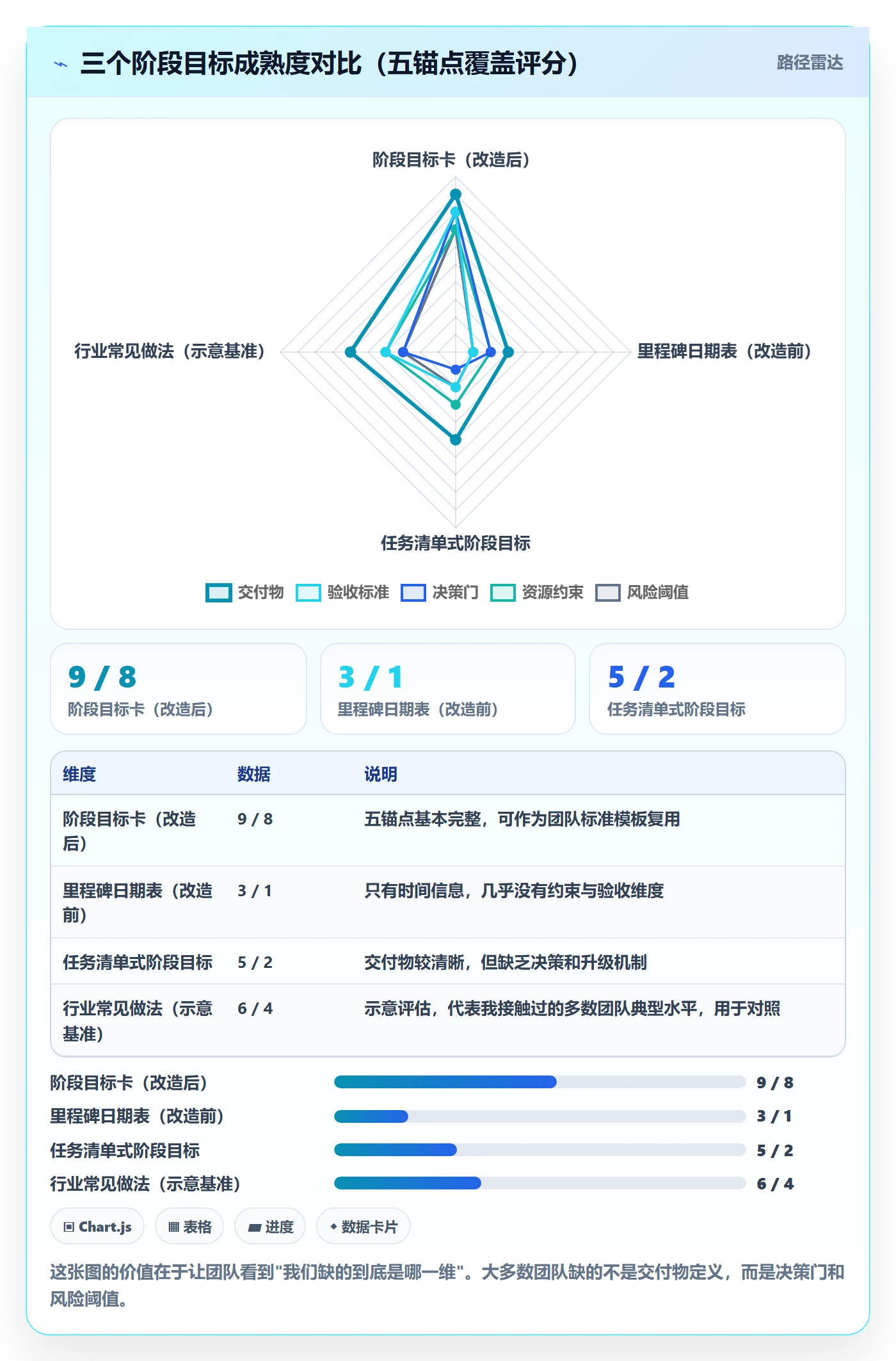 项目目标如何做好阶段目标?项目经理流程优化与操作步骤