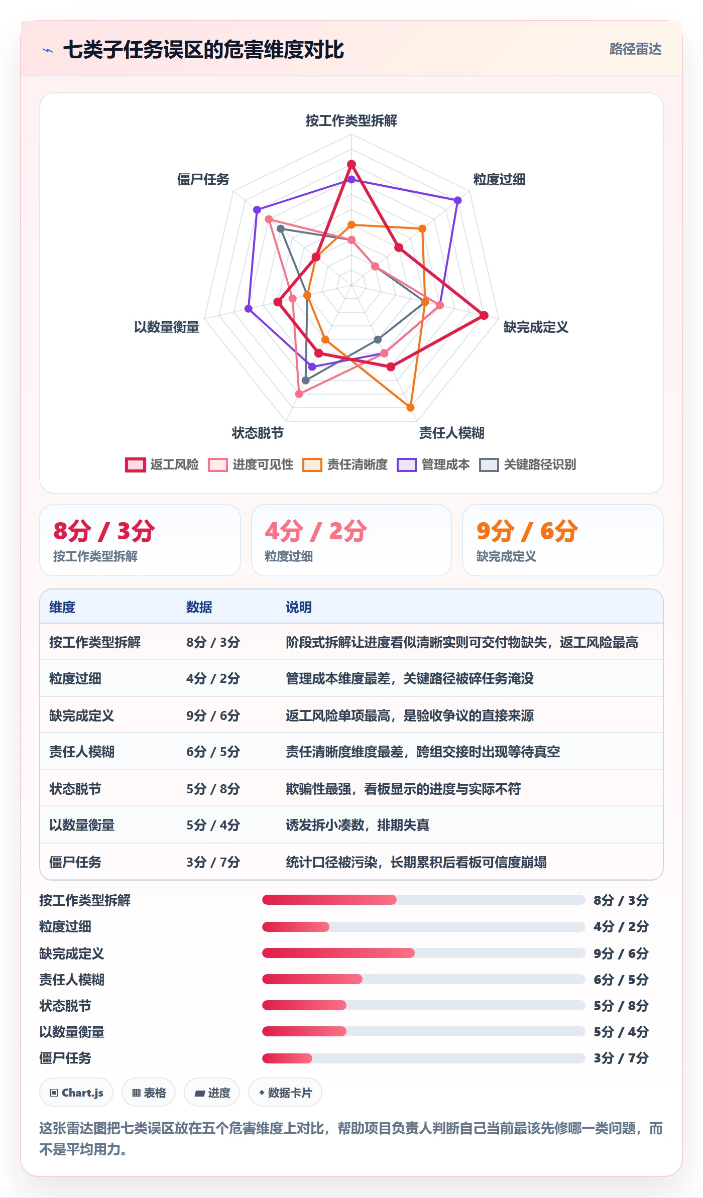 子任务管理方法大全：项目负责人任务管理入门指南落地清单