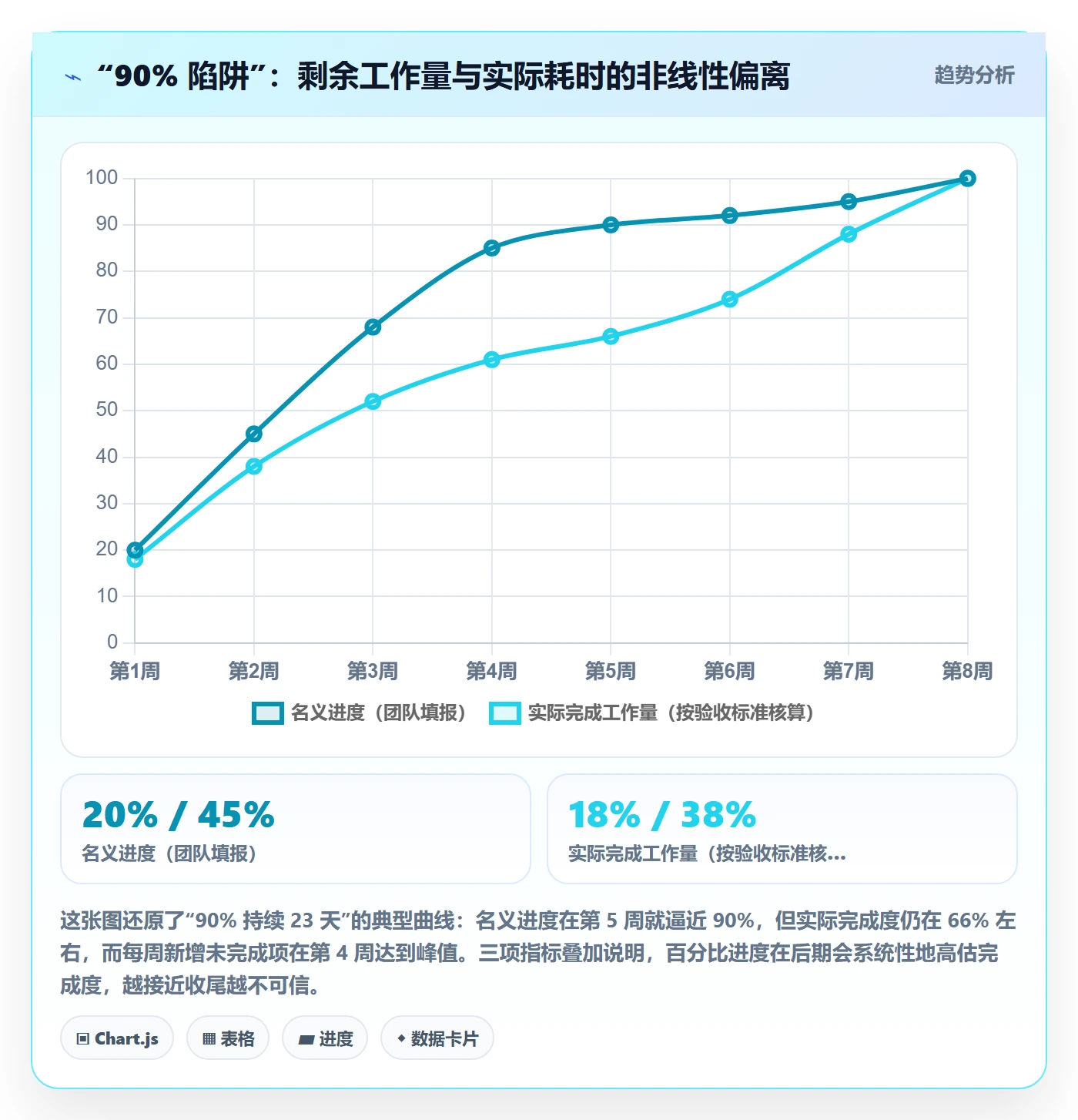 节点状态管理方法大全:管理层里程碑流程优化落地清单
