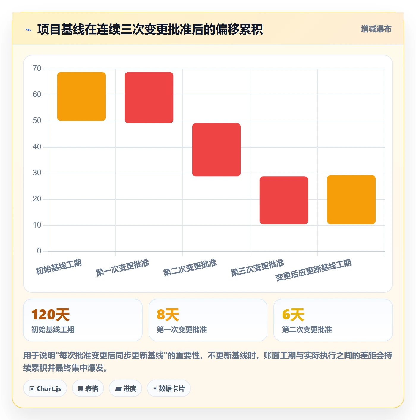 进度管理项目进度全流程:管理层风险控制与一文讲清