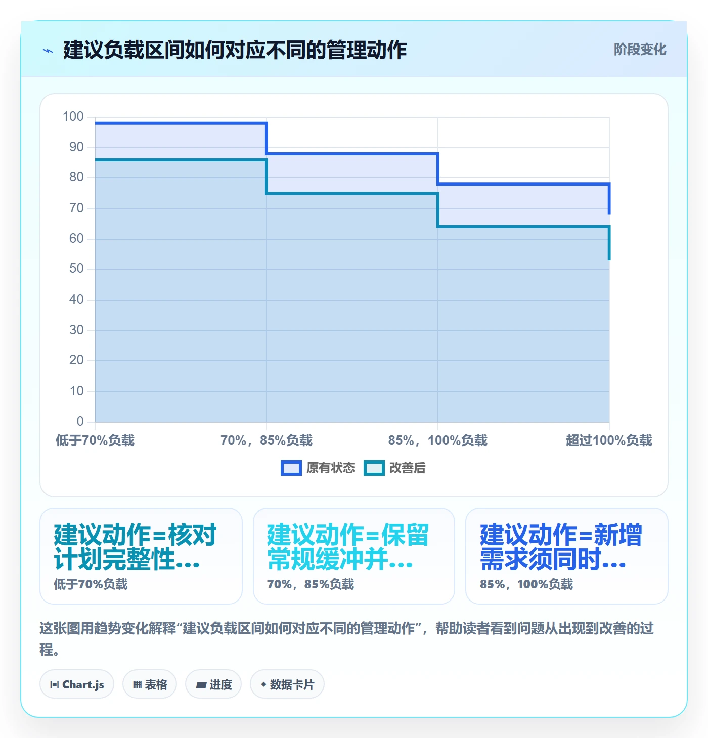 超负荷落地方案：管理层开展资源负载的制度设计案例解析