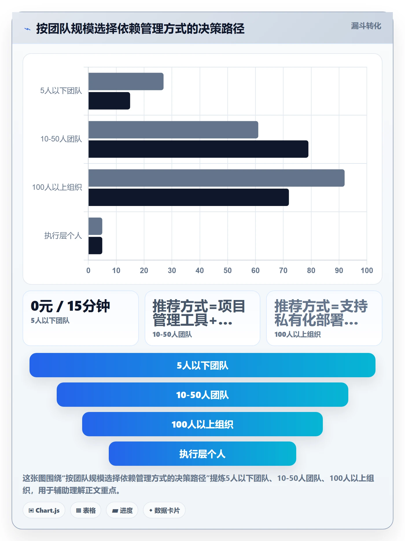 任务依赖关键路径教程:项目成员实操方法,避坑指南