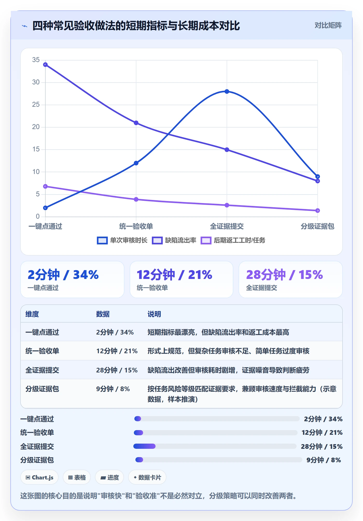 审核实操方法：实施团队提升任务验收效率的协同管理方法与模板