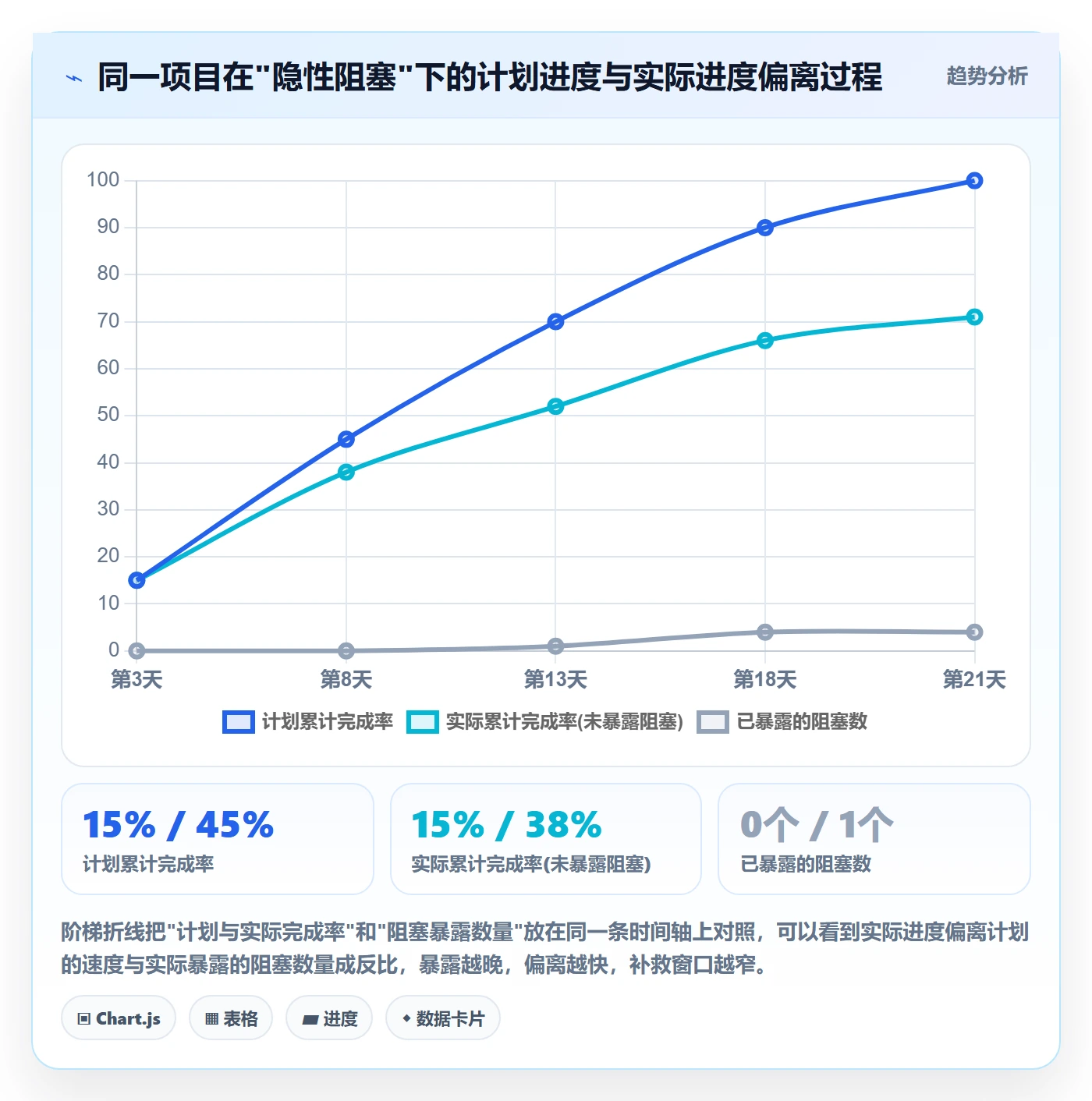 进度管理如何做好实际进度?项目成员最佳实践与操作步骤