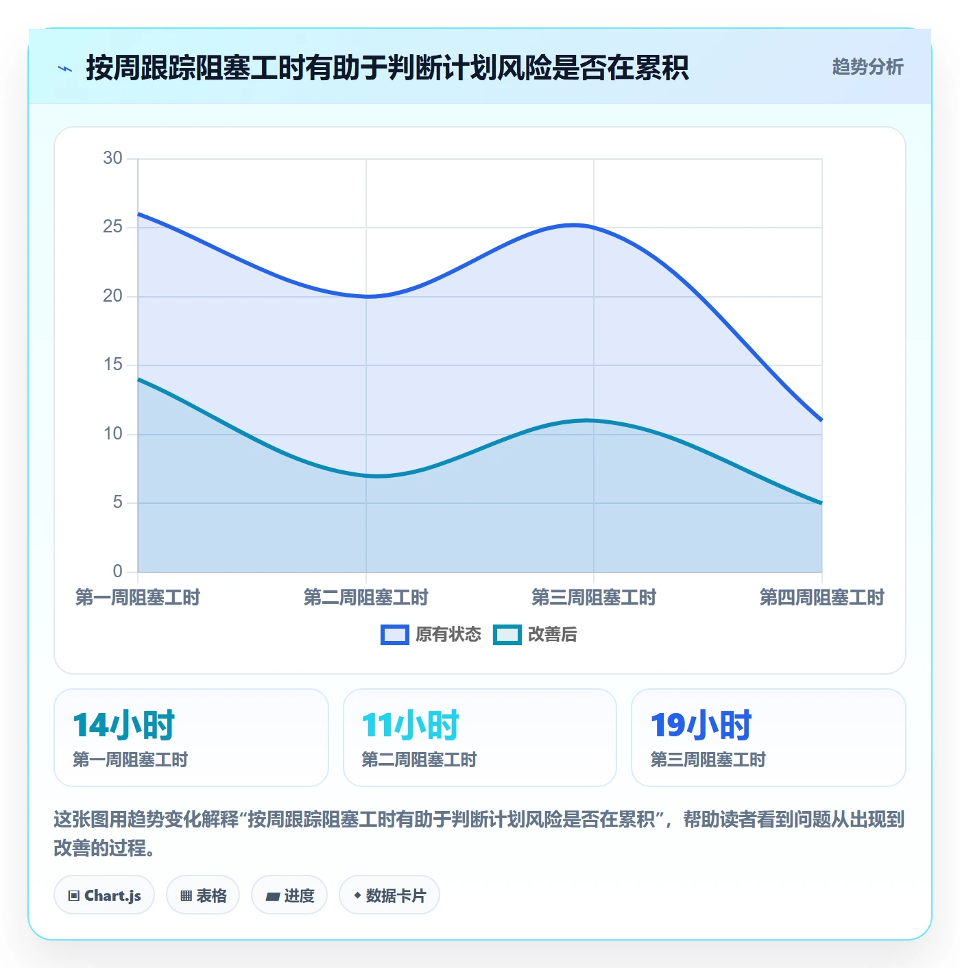 团队管理方法大全：产品经理资源管理入门指南落地清单