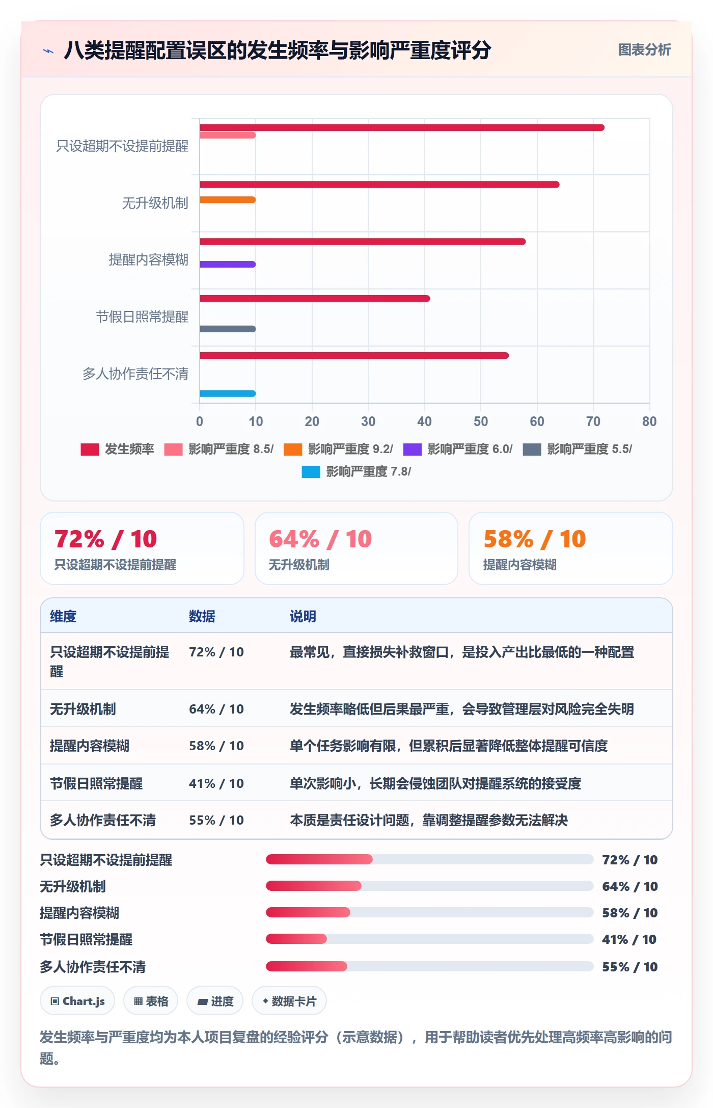 任务提醒超期提醒教程:实施团队入门指南,避坑指南